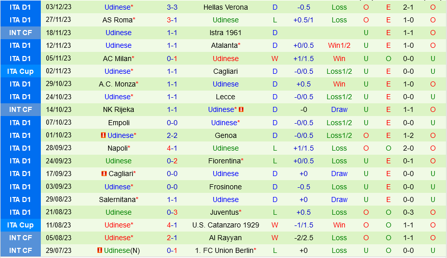 Inter Milan vs Udinese