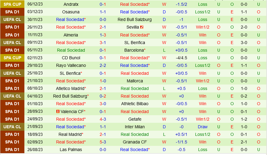 Villarreal vs Sociedad Villarreal vs Sociedad