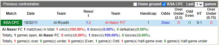 Nhận định Al Nassr vs Al Riyadh 01h00 ngày 912 (VĐQG Saudi Arabia 2023) 1