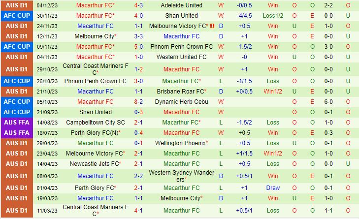 Nhận định Sydney FC vs Macarthur 15h45 ngày 912 (VĐQG Australia 202324) 3