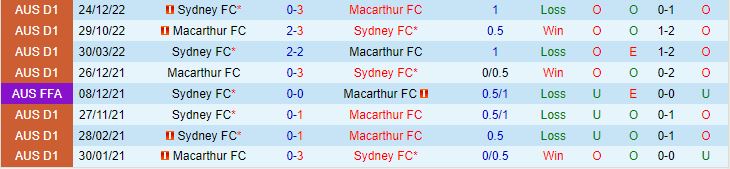 Nhận định Sydney FC vs Macarthur 15h45 ngày 912 (VĐQG Australia 202324) 1