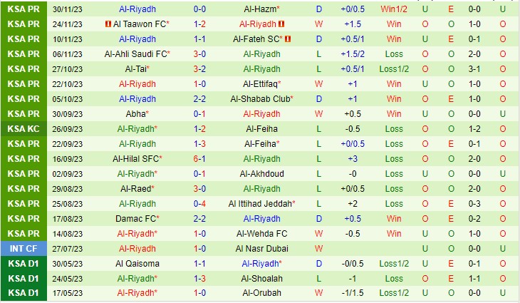 Nhận định Al Nassr vs Al Riyadh 01h00 ngày 912 (VĐQG Saudi Arabia 2023) 3
