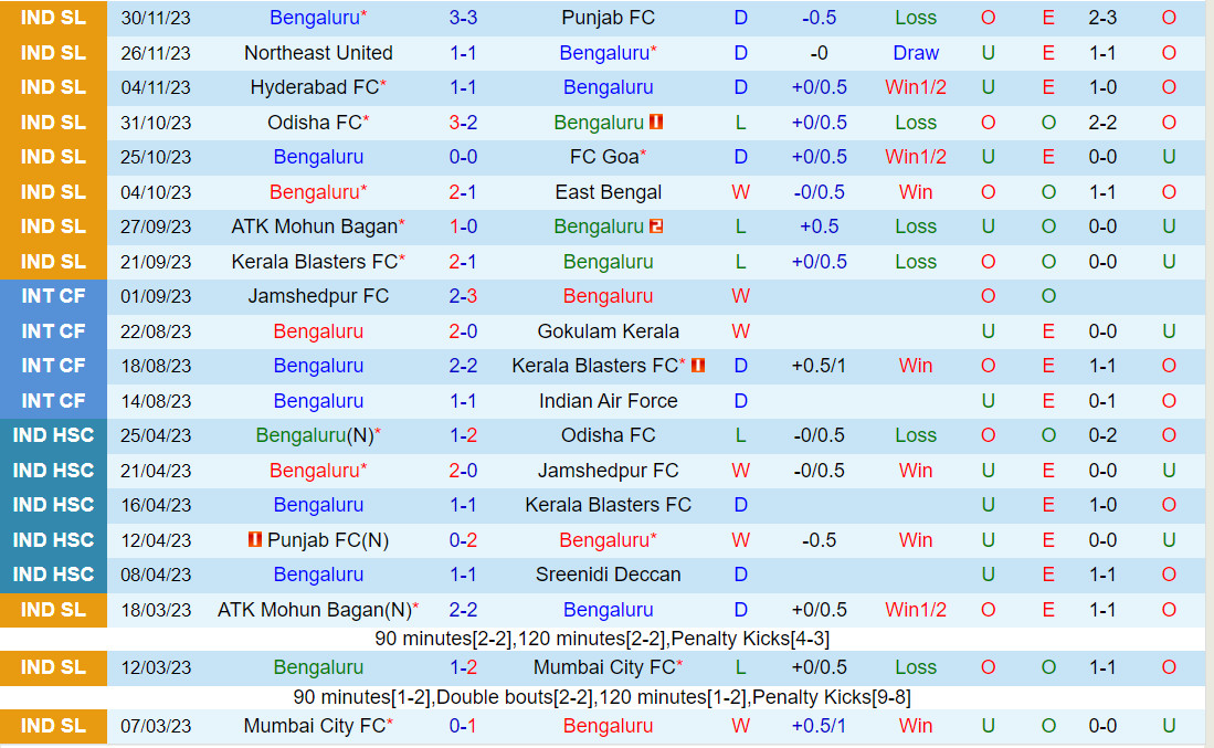 lịch đá v league 2026