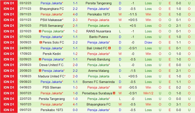 Nhận định Persebaya Surabaya vs Persija Jakarta 15h00 ngày 912 (VĐ Indonesia 202324) 3