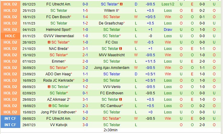 Nhận định Groningen vs Telstar 02h00 ngày 912 (Hạng 2 Hà Lan 2023) 3 Nhận định Groningen vs Telstar 02h00 ngày 912 (Hạng 2 Hà Lan 2023) 3