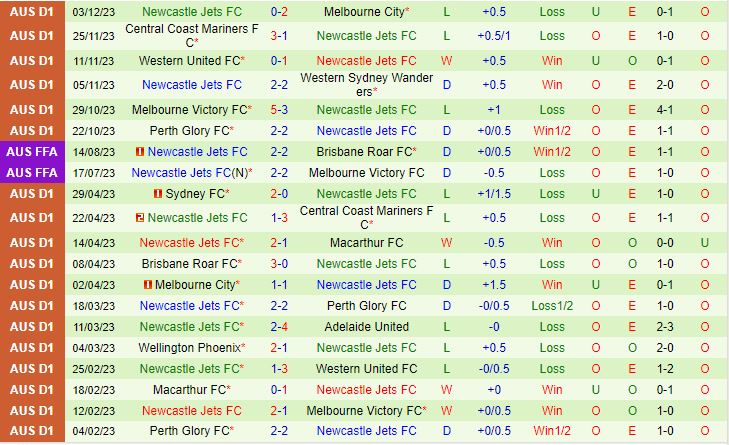 Nhận định Wellington Phoenix vs Newcastle Jets 13h30 ngày 912 (VĐQG Australia 202324) 3
