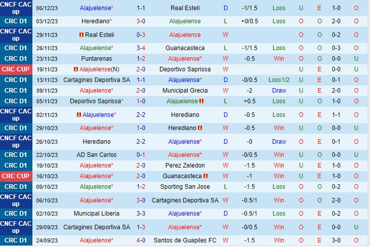Nhận định Alajuelense vs Herediano 6h00 ngày 1112 (VĐ Costa Rica 202324) 2