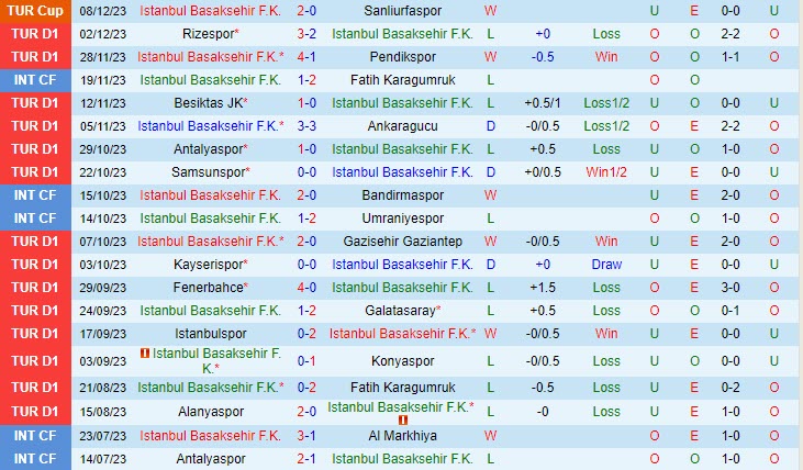 Nhận định Basaksehir vs Hatayspor 20h00 ngày 1012 (VĐ Thổ Nhĩ Kỳ 202324) 2