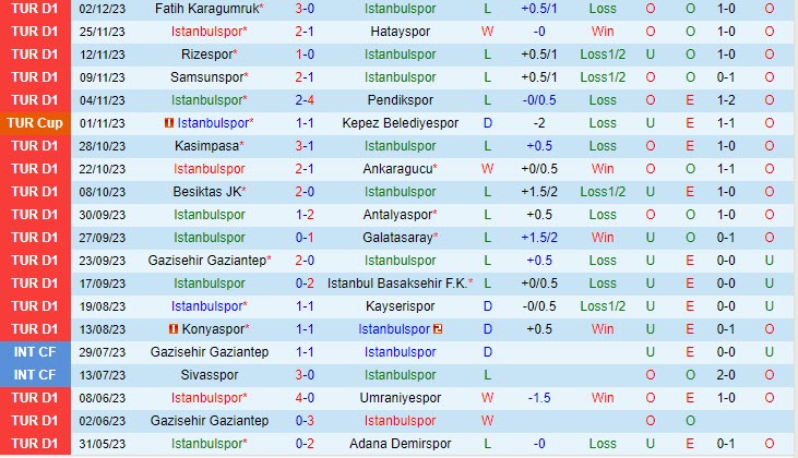 Nhận định Istanbulspor vs Alanyaspor 17h30 ngày 1012 (VĐ Thổ Nhĩ Kỳ 202324) 2