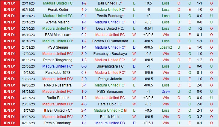 Nhận định Madura vs Barito Putera 15h00 ngày 1012 (VĐ Indonesia 202324) 2