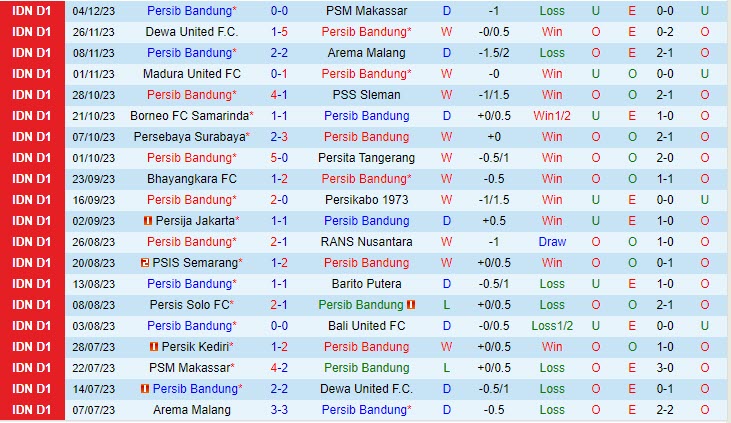 Nhận định Persib Bandung vs Persik Kediri 19h00 ngày 1012 (VĐ Indonesia 202324) 2