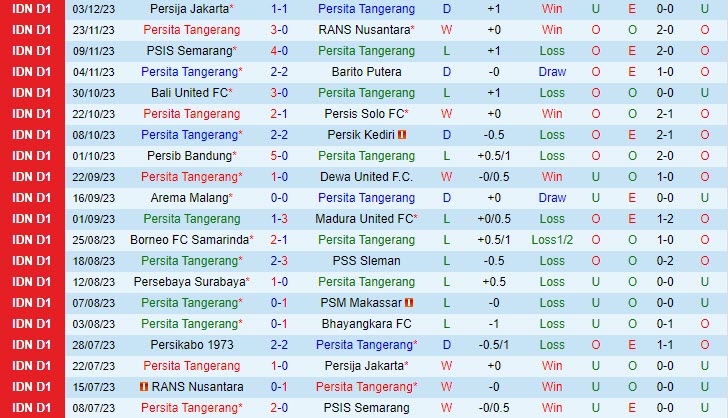 Nhận định Persita Tangerang vs Persikabo 19h00 ngày 1012 (VĐ Indonesia 202324) 2