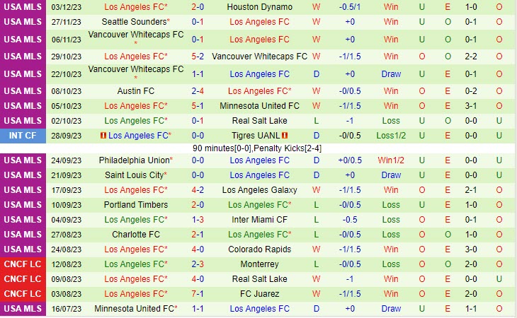 Nhận định Columbus Crew vs Los Angeles FC 04h00 ngày 1012 (Nhà Nghề Mỹ 2023) 2 Nhận định Columbus Crew vs Los Angeles FC 04h00 ngày 1012 (Nhà Nghề Mỹ 2023) 2