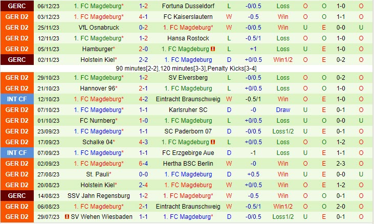 kết quả giải serie a ý