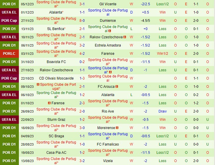 Nhận định Guimaraes vs Sporting Lisbon 01h00 ngày 1012 (VĐ Bồ Đào Nha 202324) 3