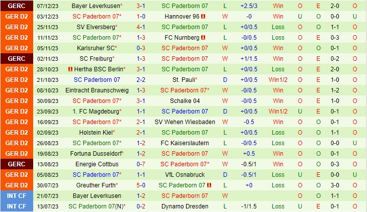 arsenal đấu với brentford