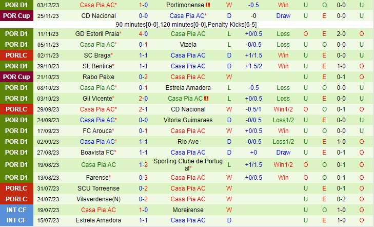 bảng xếp hạng la liga 2024