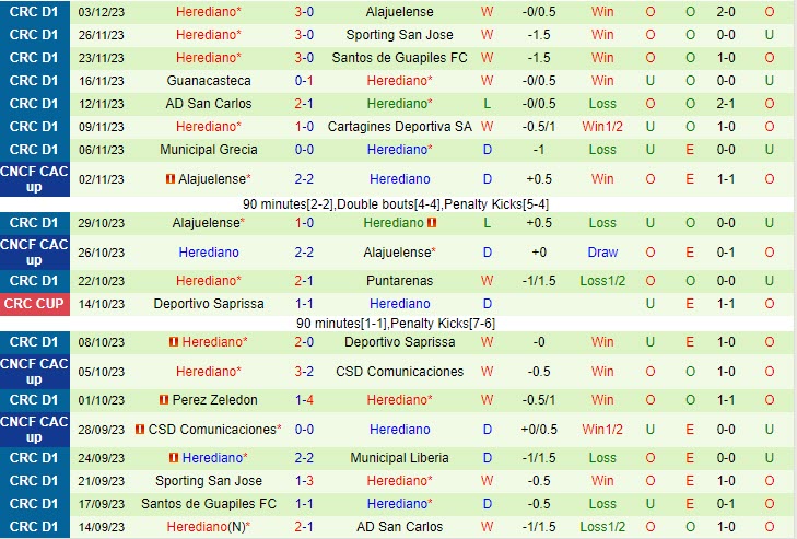 Nhận định Alajuelense vs Herediano 6h00 ngày 1112 (VĐ Costa Rica 202324) 3