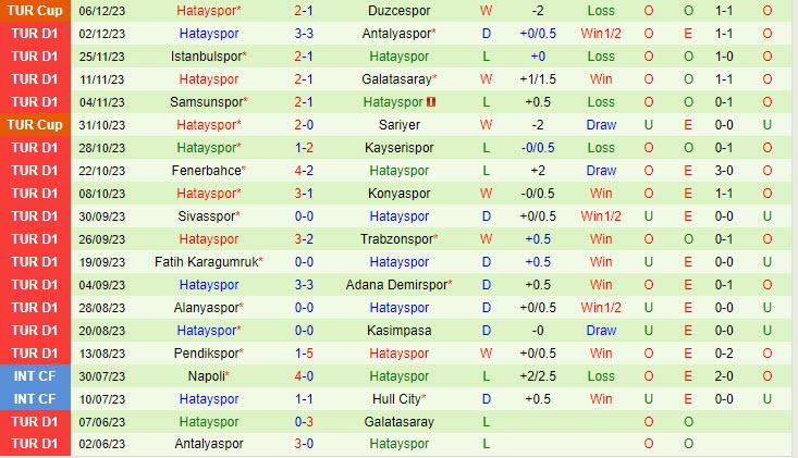 Nhận định Basaksehir vs Hatayspor 20h00 ngày 1012 (VĐ Thổ Nhĩ Kỳ 202324) 3