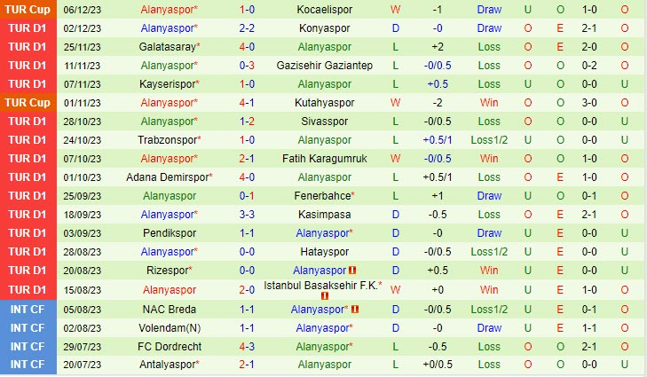 Nhận định Istanbulspor vs Alanyaspor 17h30 ngày 1012 (VĐ Thổ Nhĩ Kỳ 202324) 3