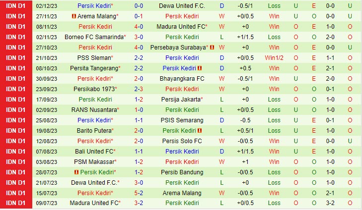 Nhận định Persib Bandung vs Persik Kediri 19h00 ngày 1012 (VĐ Indonesia 202324) 3