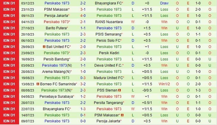 Nhận định Persita Tangerang vs Persikabo 19h00 ngày 1012 (VĐ Indonesia 202324) 3