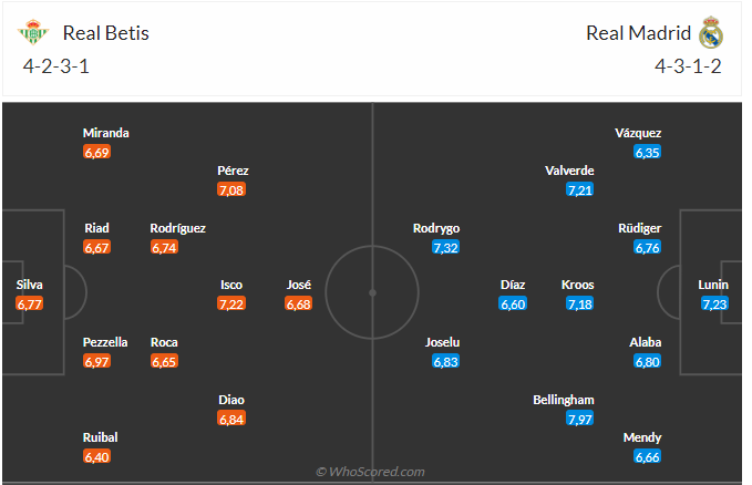 Nhận quyết định Betis vs Real Madrid (22h15 ngày 0912) Chờ Los Blancos vượt lên trên khó khăn 3