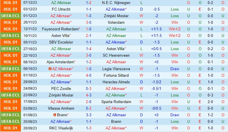 liverpool v leicester