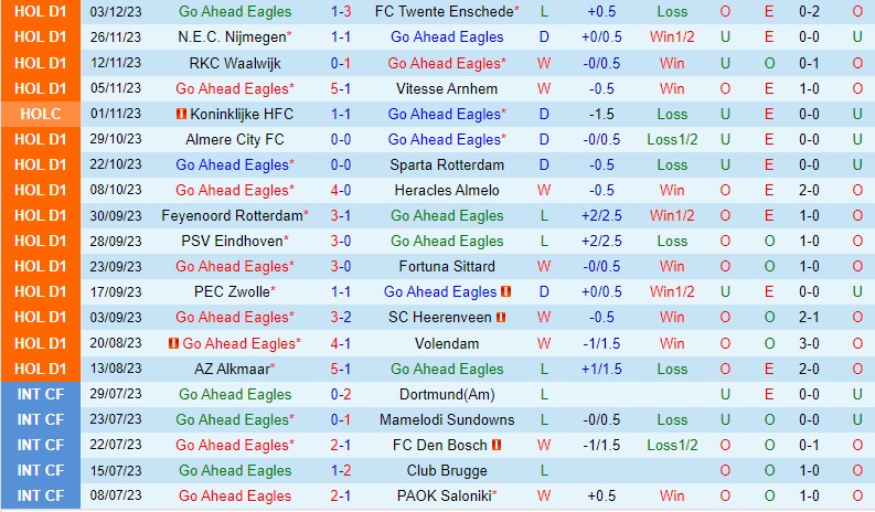 Nhận định Go Ahead Eagles vs Utrecht 18h15 ngày 1012 (VĐQG Hà Lan) 2 Nhận định Go Ahead Eagles vs Utrecht 18h15 ngày 1012 (VĐQG Hà Lan) 2