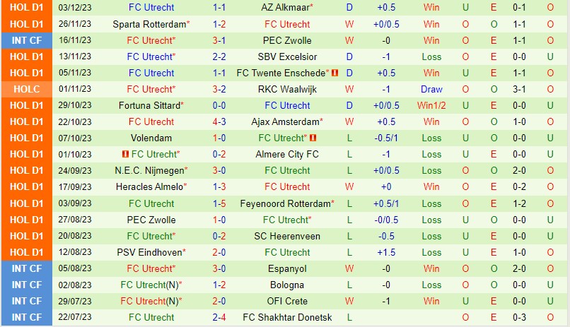 Nhận định Go Ahead Eagles vs Utrecht 18h15 ngày 1012 (VĐQG Hà Lan) 3 Nhận định Go Ahead Eagles vs Utrecht 18h15 ngày 1012 (VĐQG Hà Lan) 3
