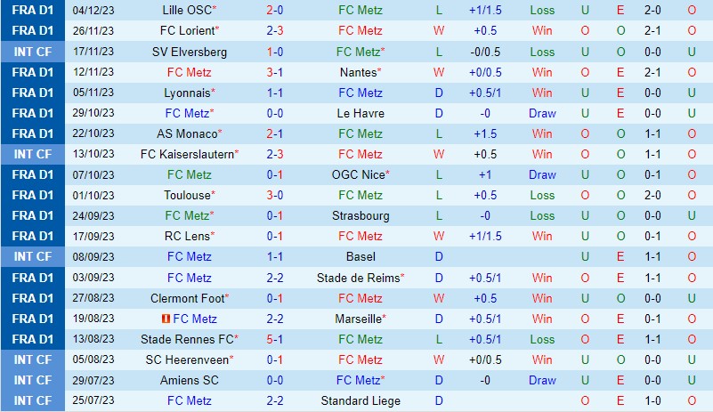 Nhận định Metz vs Brest 21h00 ngày 1012 (VĐQG Pháp) 2