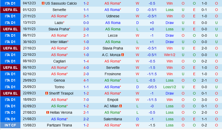 bảng xếp hạng uefa europa league