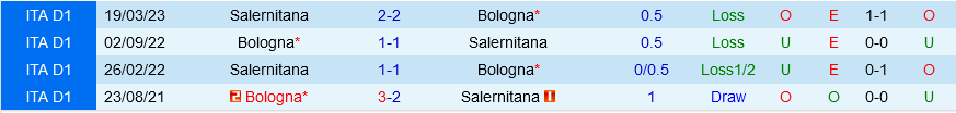 Salernitana vs Bologna
