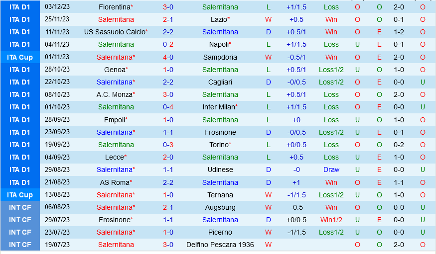 Salernitana vs Bologna