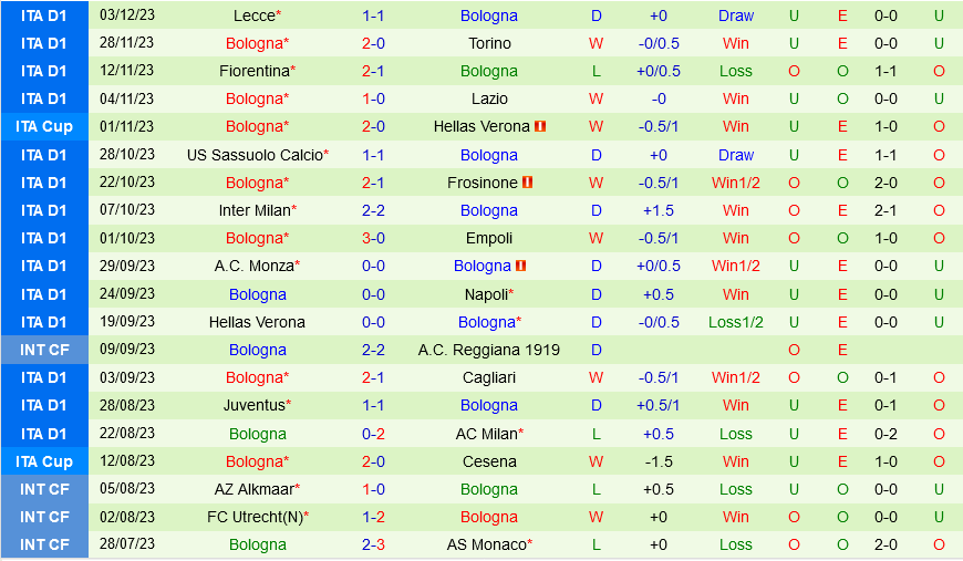 Salernitana vs Bologna