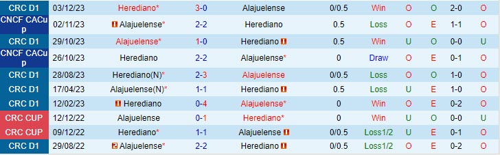 Nhận định Alajuelense vs Herediano 6h00 ngày 1112 (VĐ Costa Rica 202324) 1