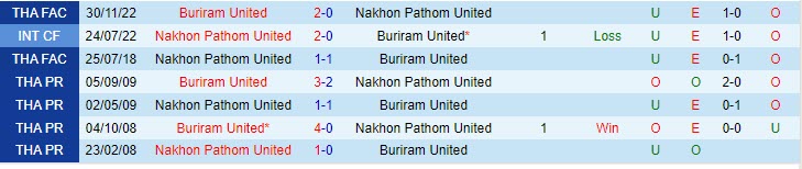 Nhận định Buriram vs Nakhon Pathom 19h00 ngày 0912 (VĐ Thái Lan 202324) 1