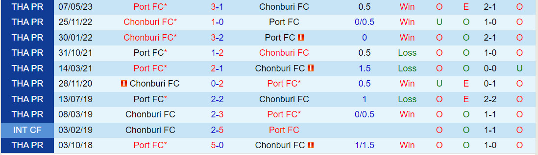 Nhận định Chonburi vs Port 18h00 ngày 1012 (VĐQG Thái Lan 202324) 1