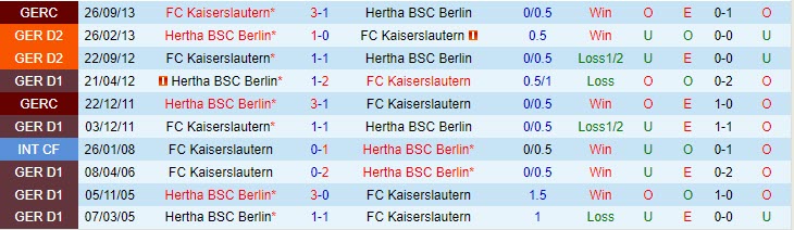 Nhận định Kaiserslautern vs Hertha Berlin 19h00 ngày 0912 (Hạng 2 Đức 202324) 1