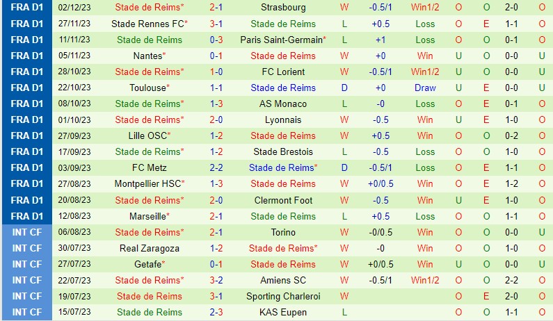 tottenham đấu với leicester