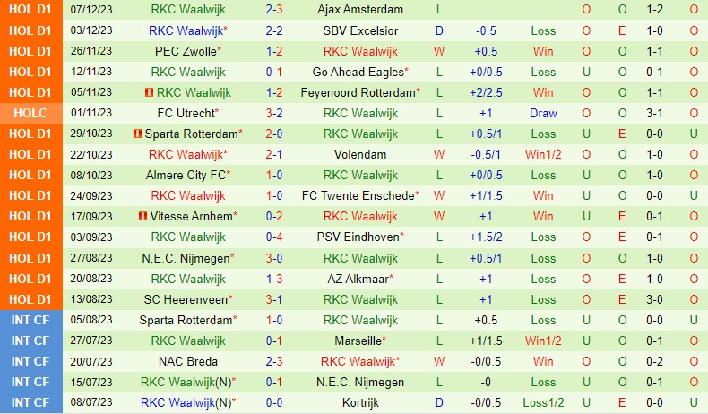 Nhận định Fortuna Sittard vs Waalwijk 20h30 ngày 1012 (VĐQG Hà Lan) 3