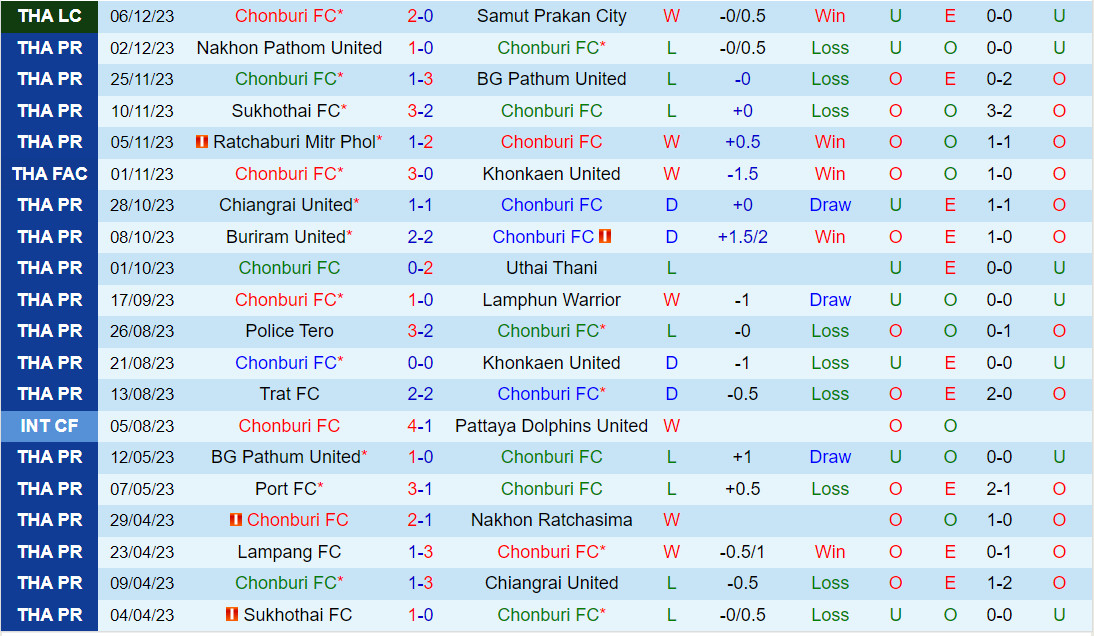 xem truc tiep man city vs tottenham