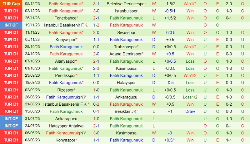 32 đội dự world cup 2026