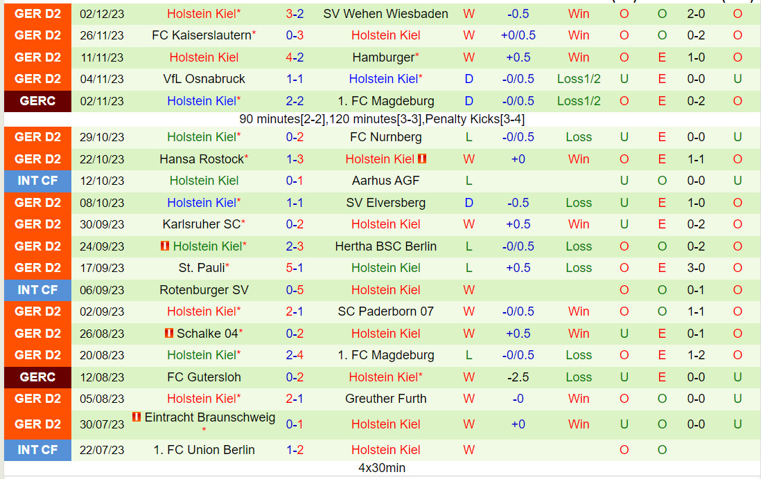 Nhận định Dusseldorf vs Holstein Kiel 19h30 ngày 1012 (Hạng 2 Đức 202324) 3