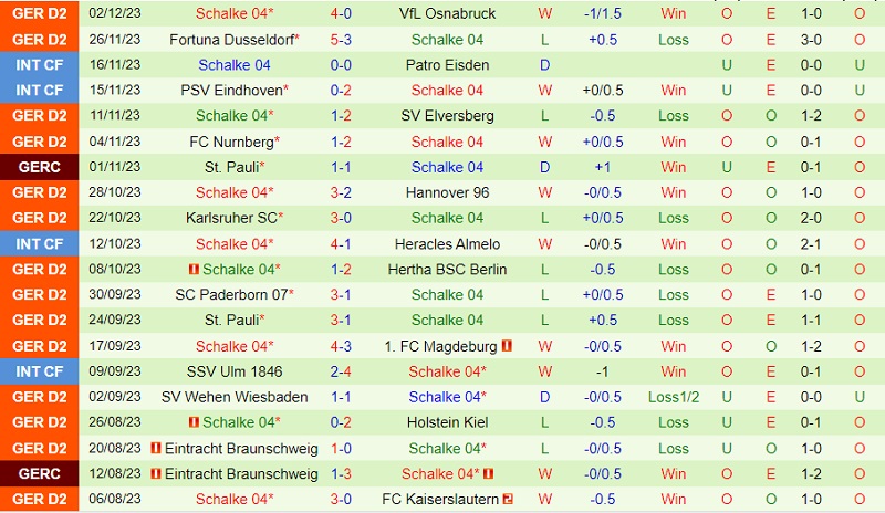 Nhận định Hansa Rostock vs Schalke 19h30 ngày 1012 (Hạng 2 Đức 202324) 3