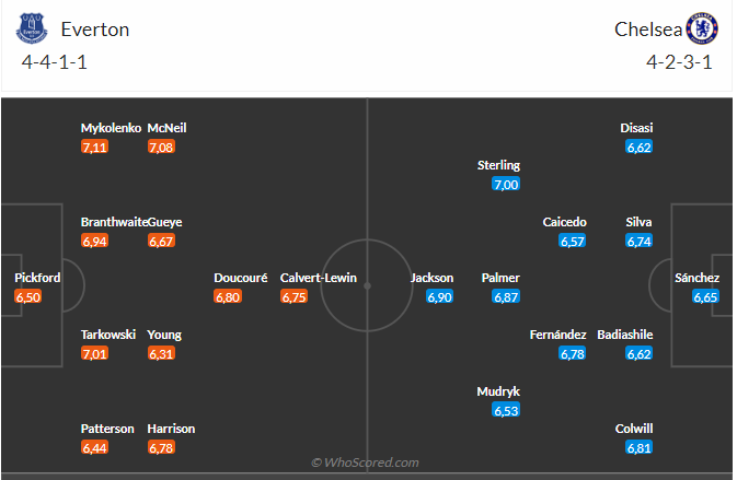 tottenham vs shakhtar donetsk