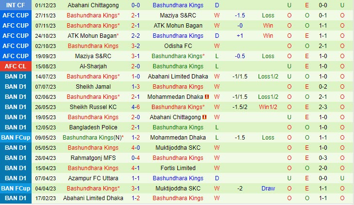 Nhận định Odisha vs Bashundhara Kings 21h00 ngày 1112 (AFC Cup 202324) 3