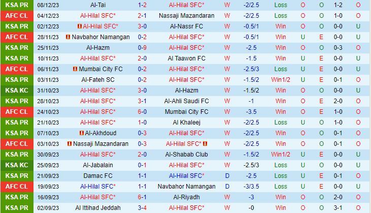 Nhận định Al Hilal vs Al Taawoun 21h45 ngày 1112 (Kings Cup Saudi Arabia 202324) 2