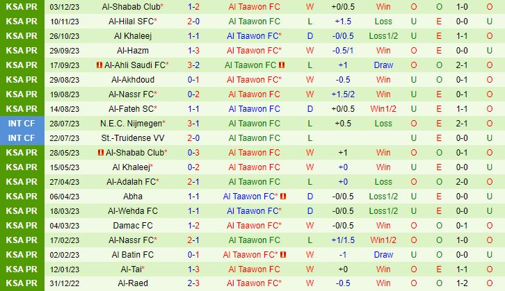 Nhận định Al Hilal vs Al Taawoun 21h45 ngày 1112 (Kings Cup Saudi Arabia 202324) 3