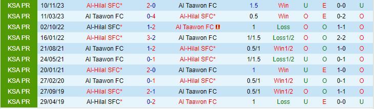 Nhận định Al Hilal vs Al Taawoun 21h45 ngày 1112 (Kings Cup Saudi Arabia 202324) 1